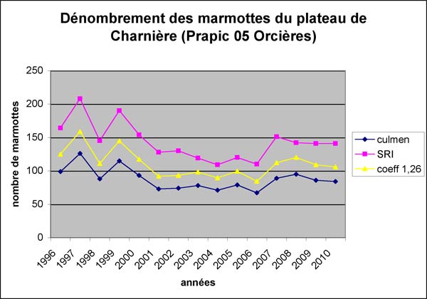 2010-04-graph-marmot