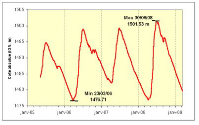 2011-05-lauvitel-lac