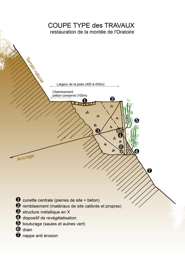 2011-schema-travaux-prapic