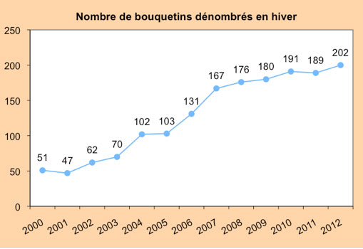 2012-02-ibex-hiver