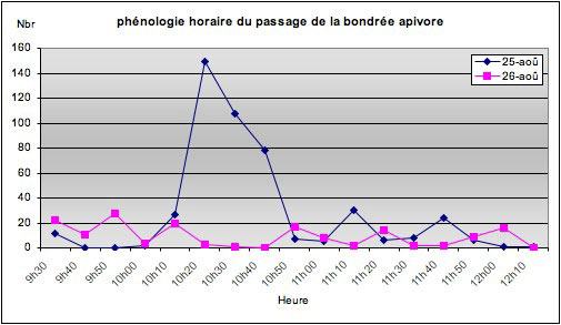 2012-0-graph-pheno-bondree