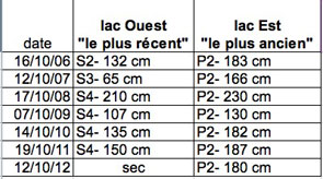 mesures-arsine