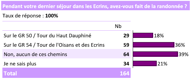 14-05-enquete-rando-graph2