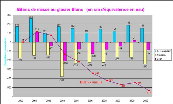 2009-11-graph-gl-blanc