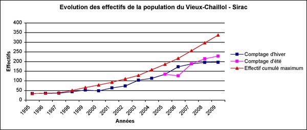 2010-graph-evol-ibex-champs