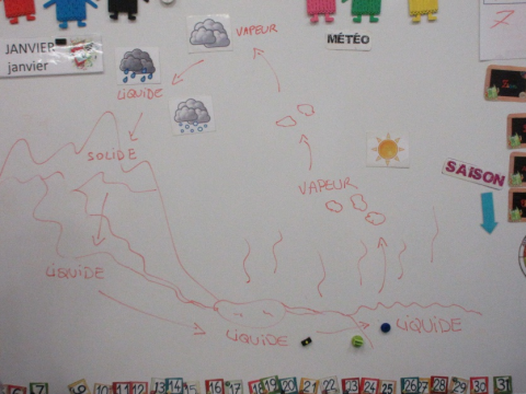 Animation sur l'eau à l'école de Mizoën © V. Scheppee