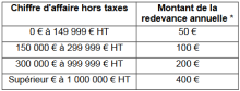 Calcul de la redevance