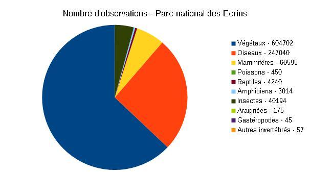 2015-graph-observations-parc-national-ecrins