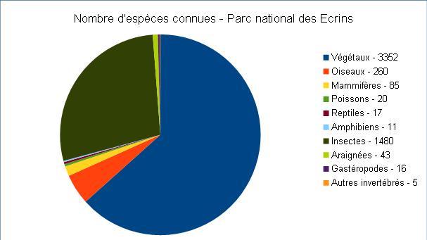 2015-graph-taxons-parc-national-ecrins