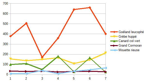 Comptages wetlands interational à serre ponçon - 2014-2020