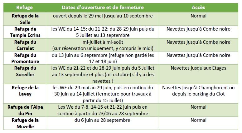 Dates d'ouverture des refuges du Vénéon