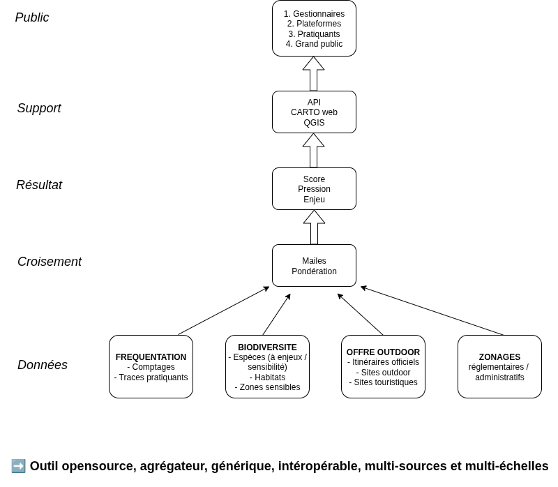 Hackathon - Coup de coeur