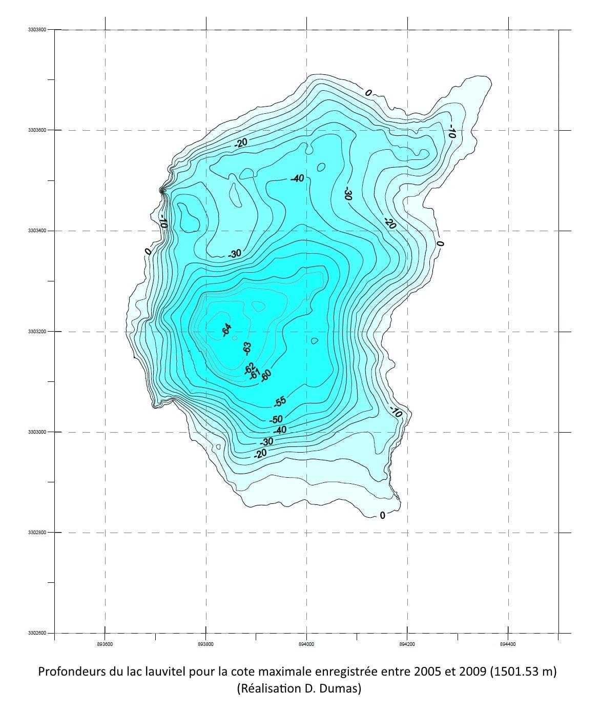Bathymétrie Lauvitel ©D. Dumas
