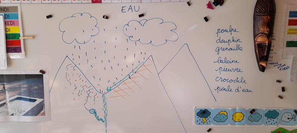 Animation scolaire à Châteauroux-les-Alpes